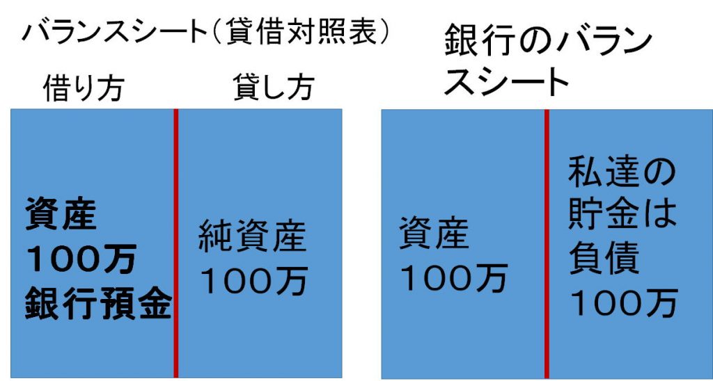 バランスシート