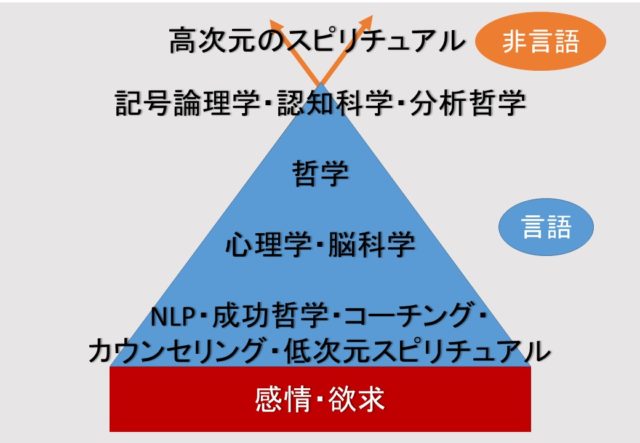最悪のシナリオから脱出するために最低限必要なこと