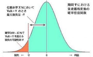 リスク・バファー