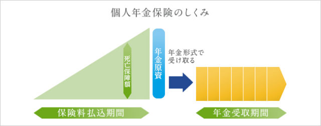 個人年金保険の仕組み
