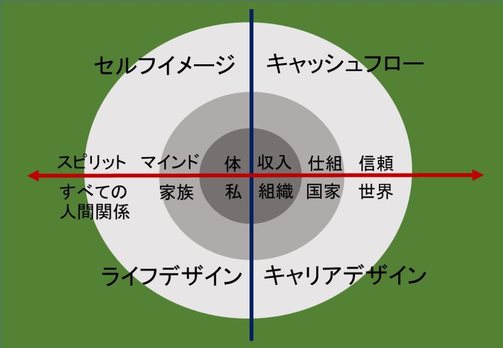 パーソナルデザインの基本