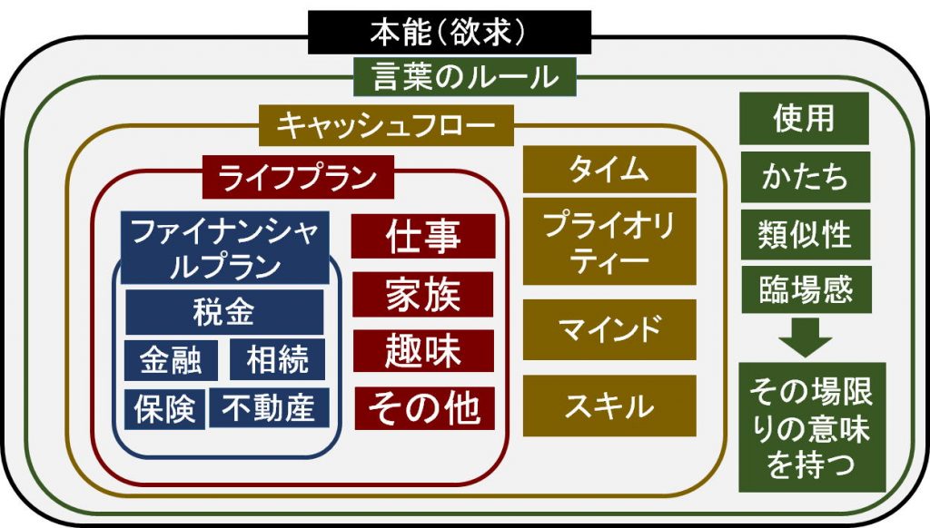 ブレイクスルー俯瞰図