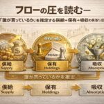 フローの圧を読む──「誰が買っているか」を推定する供給→保有→吸収の見取り図